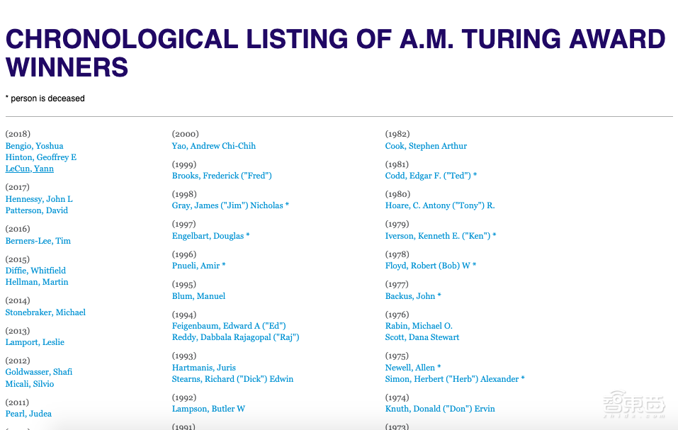 深度学习三巨头拿下计算机界最高荣誉——2018年图灵奖!