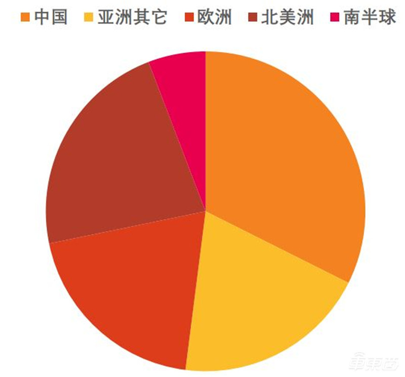 智能电动汽车十年十大预测!老炮/新势力/科技新贵三年内全面开战 | 车东西内参