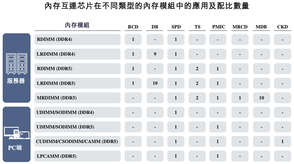 上海芯片巨头冲刺港交所!市值千亿,全球第一,利润暴涨197%
