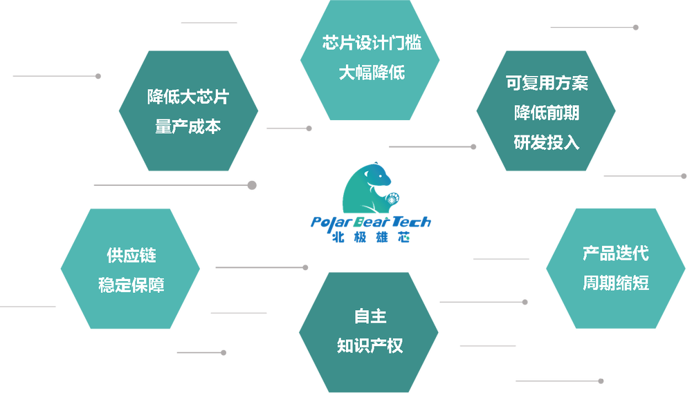清华孵出一家Chiplet黑马!连拿亿级融资,首款AI芯片已跑通,独家对话创始人