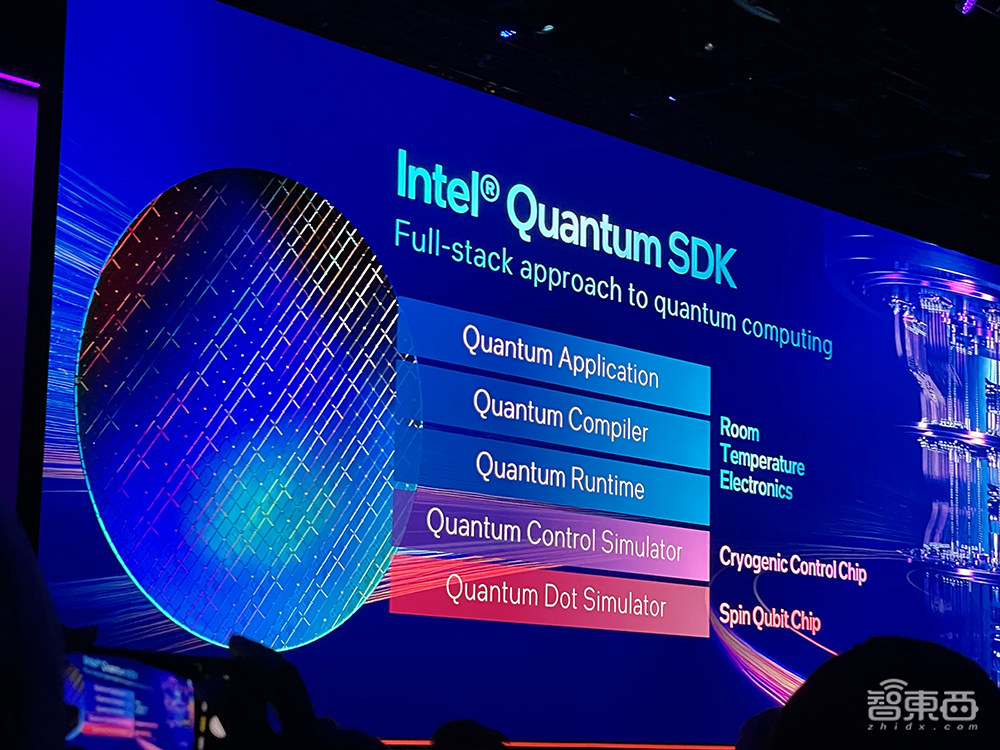 英特尔连甩AI大招!288核至强芯、3代AI芯片、PC断网跑大模型