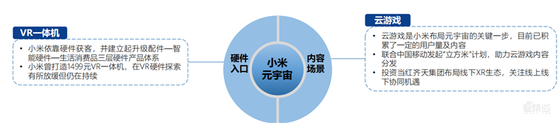 北大200页元宇宙报告!六大板块,看20家巨头的元宇宙布局 | 智东西内参
