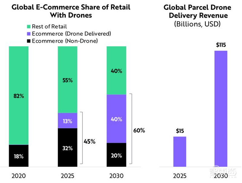 女版巴菲特的15个趋势预测：寻找下一个特斯拉，2021成为人生赢家 | 智东西内参
