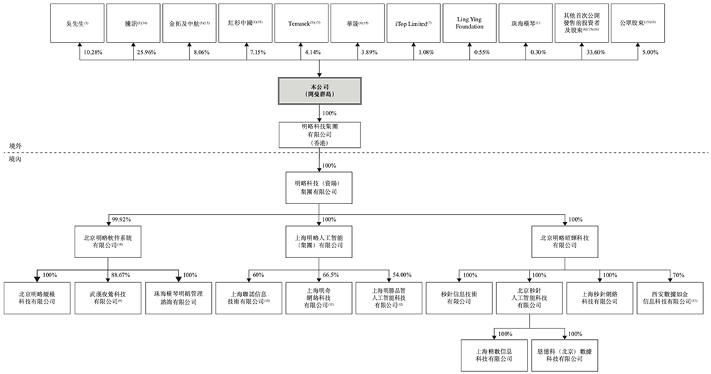 剛剛，騰訊快手投出一個(gè)400億IPO！開盤大漲99%