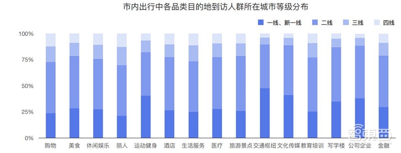 哈尔滨拥堵超北京!有钱人住的远,2018年度城市交通报告【附下载】| 智东西内参