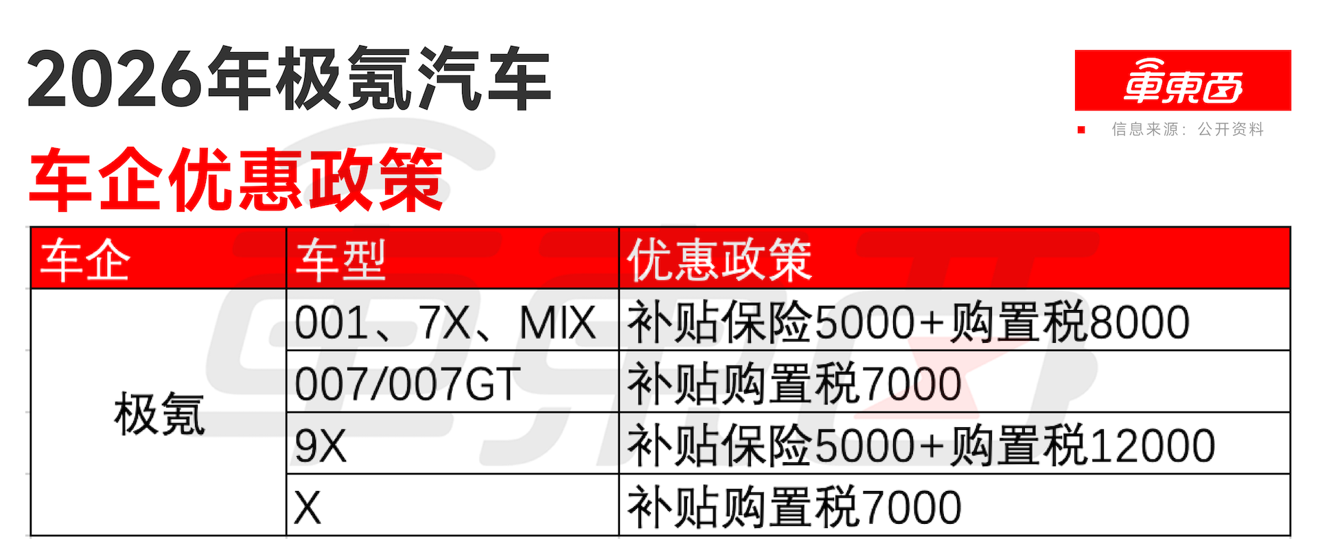 超20款车光速调价，丰田“自杀式”反击！2026价格战再升级