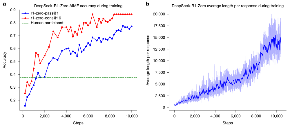 刚刚，梁文锋发Nature了！