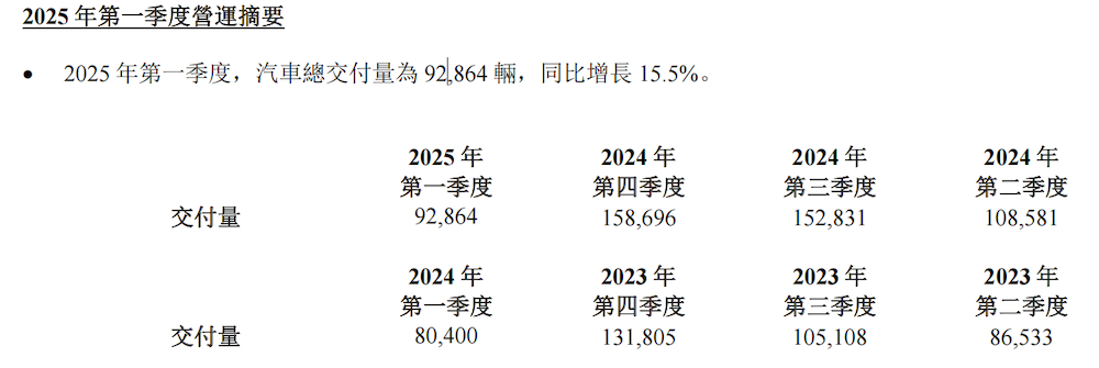 李想官宣i6九月上市！剧透轿车计划，高管放话月销很快重回5万辆