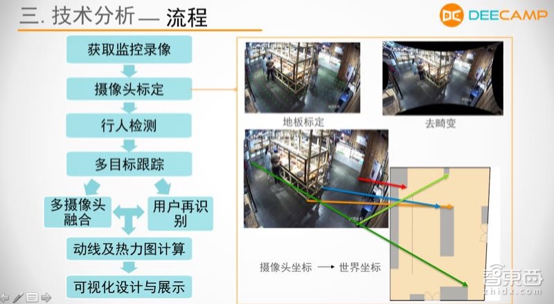 这8组大学生的AI说唱以假乱真、OCR准确率超百度腾讯