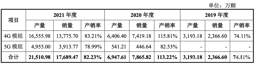 5G模组落地三星荣耀!射频芯片商冲刺科创板,拟募资15亿元