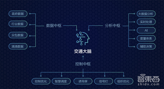 滴滴发布交通大脑 要用科技减少20%的拥堵