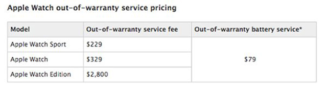 果真土豪:Apple Watch换电池起价490元