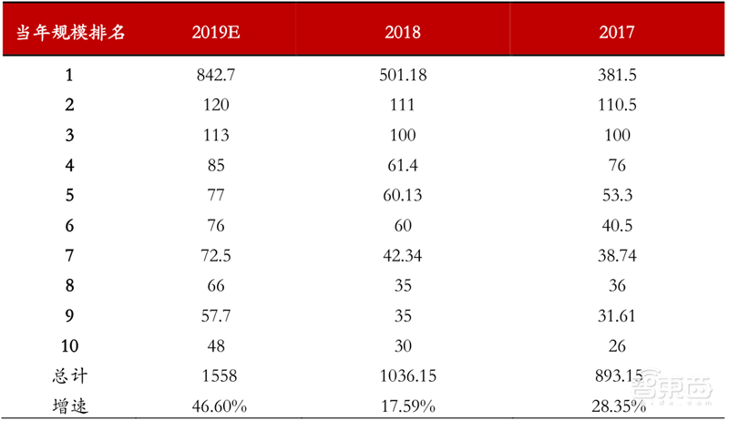 十四五半导体产业机会预测:四大着力点,五大环节一文看懂 | 智东西内参
