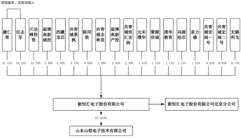 59岁中国芯片首富,喜提一个IPO!市值140亿