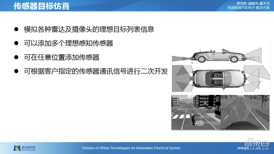 【PPT下载】仿真测试是自动驾驶的必由之路！经纬恒润前瞻技术负责人张大鹏系统讲透