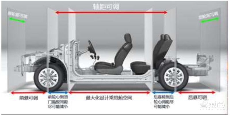 万字报告!一文看懂全球车厂的技术家底模块化平台【附下载】| 智东西内参