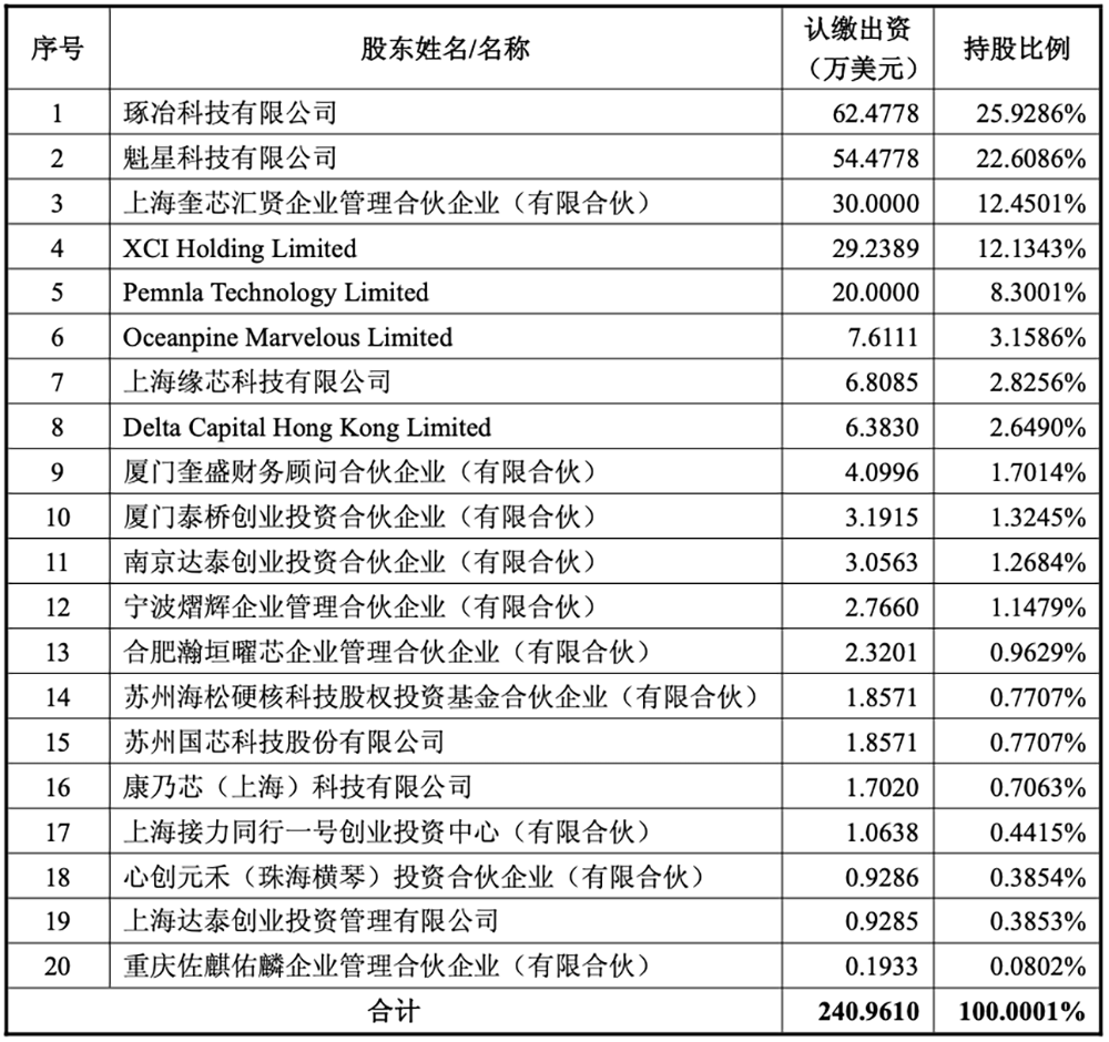 5.4亿!湖南重磅半导体收购