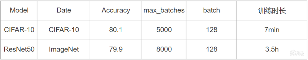 惠普Z8 G4工作站评测:中小型AI模型训练“神器”