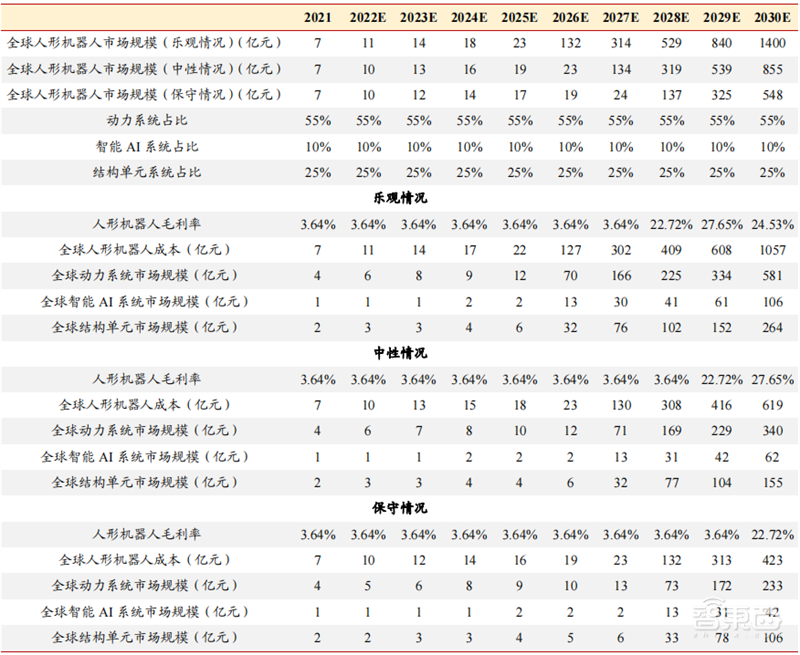 人形机器人火了，带动三大核心产业，机器人时代来临 | 智东西内参