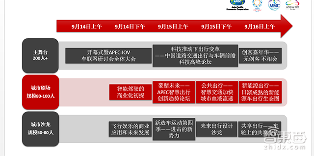 一场高端车联网研讨会正在路上 百余嘉宾带来八大看点!