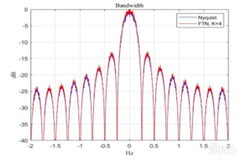 6G技术长啥样？5大趋势，13个核心技术2030年落地 | 智东西内参