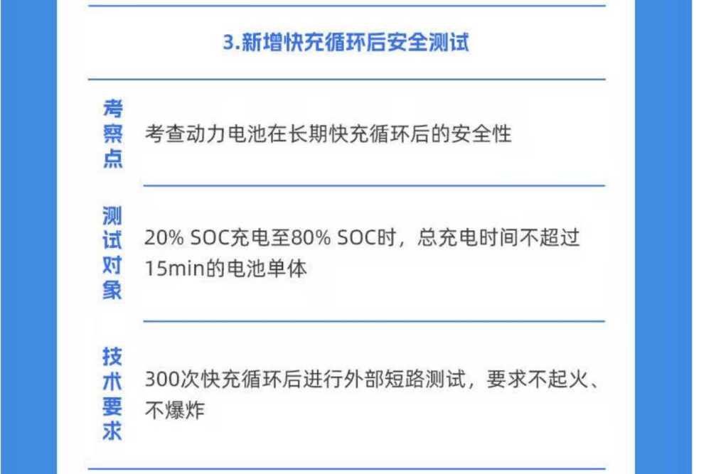 史上最严动力电池国标出炉！要求车辆不起火不爆炸，明年实施