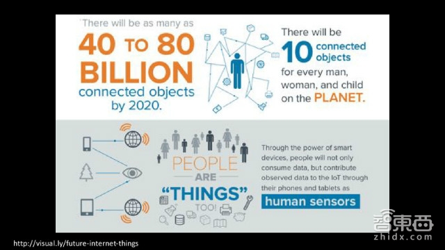 美国传得最火的物联网报告 82页看懂千亿级市场!| 智能内参