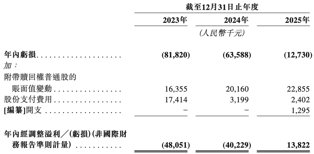 前中芯国际HR,要IPO了
