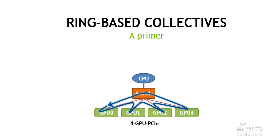入门必读!一堂来自NVIDIA的深度学习公开课