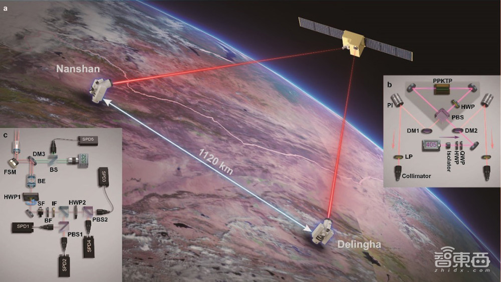 中国量子通信重大突破!论文再登Nature,展示天地一体超4600公里通信网络