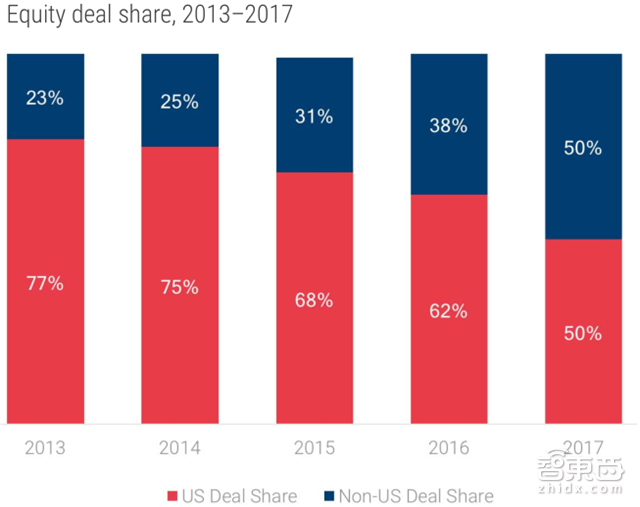 2018年13大AI趋势:创企被大佬逼得惨 白领工作被抢【附下载】| 智东西内参