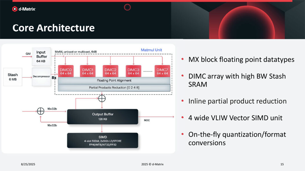 今年Hot Chips最全看点,都在这了!一文看尽芯片界7大风向