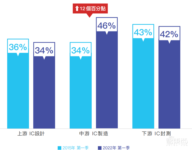 人才缺口超25万!抢人大战愈演愈烈,芯片“人才荒”持续 | 芯东西内参