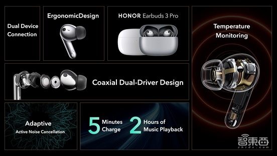 荣耀MWC全球首发荣耀Magic4系列,TWS耳机新品还能测温