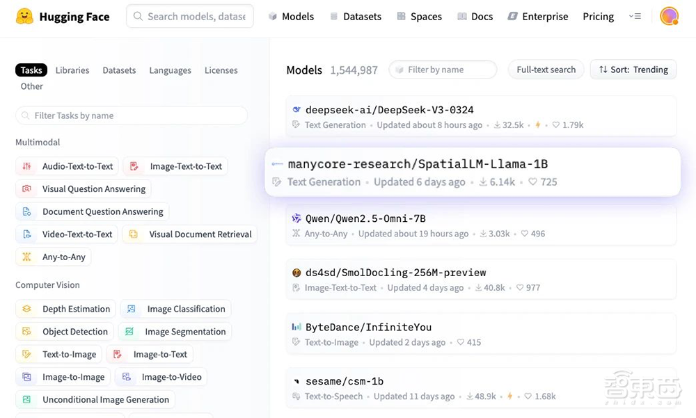 卖英伟达股票创业,被DeepSeek带火,浙大校友冲刺IPO,要托举国产机器人