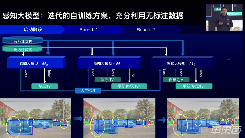百度无人驾驶技术硬核解读！清华博导分析4大关键突破