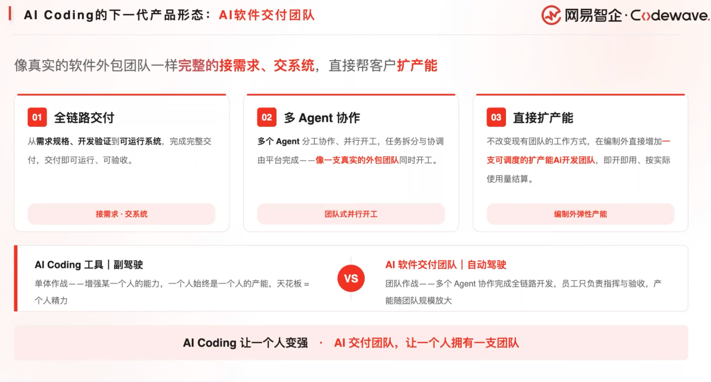 三步告别“屎山代码”？网易发布CodeWave SDD，瞄准L4级别软件开发