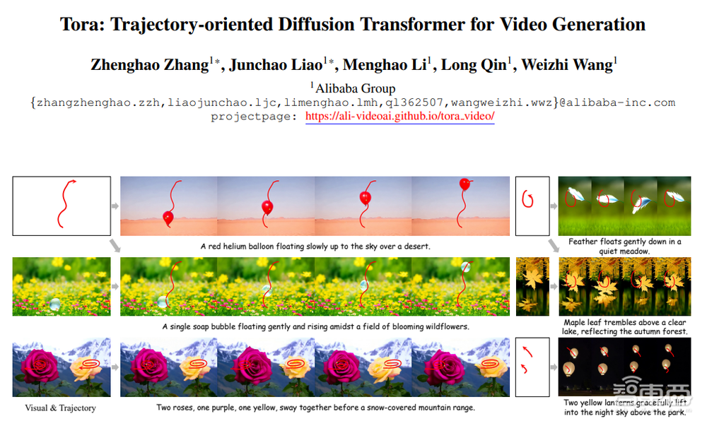 阿里发“神笔马良版Sora”,轻轻一抹让猫咪转向,20个演示视频+10页技术报告解读