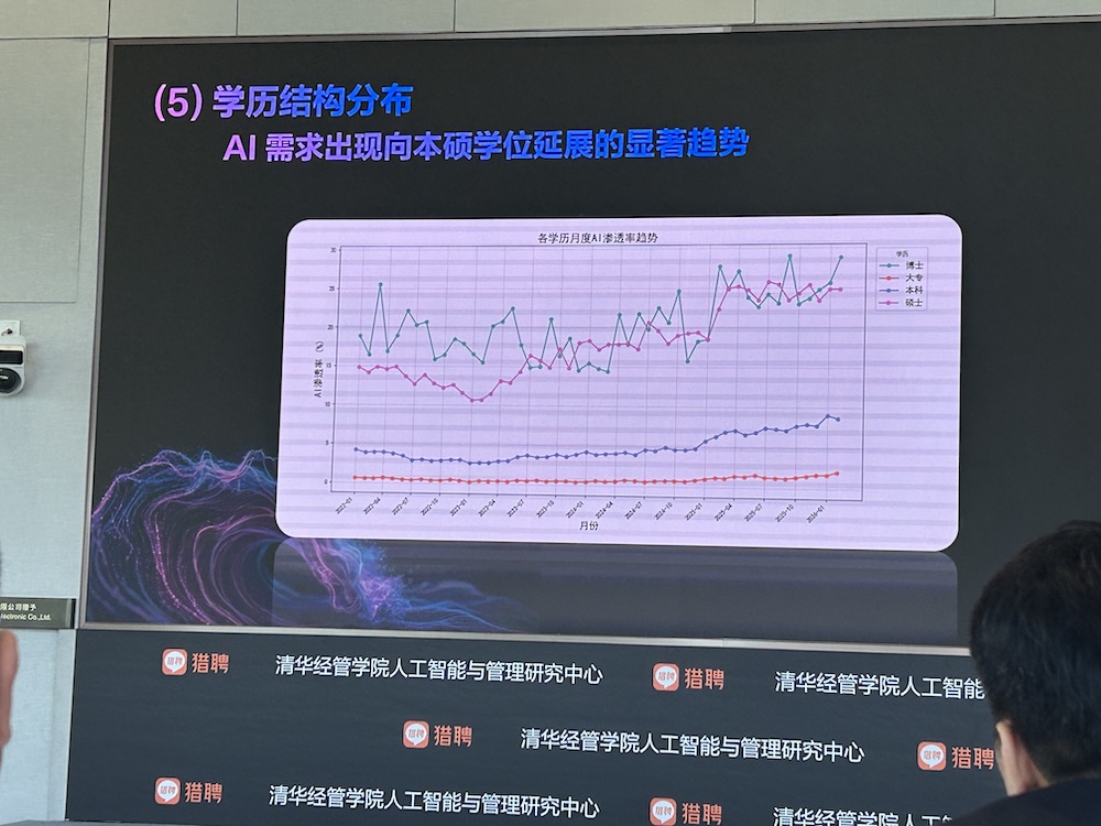 AI智能体人才需求增速40%,中高层人才需求集中爆发!猎聘、清华联手发AI报告