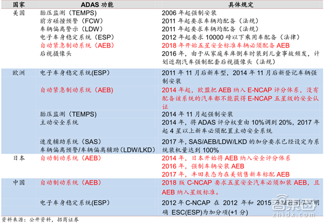 2030全球新出行产业报告:2.2万亿美元蛋糕将这样分【附下载】| 智东西内参