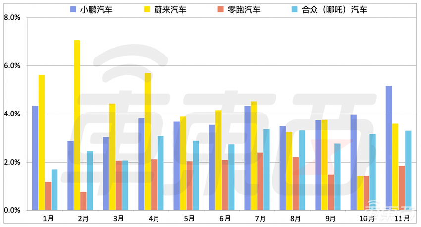 8张图看懂纯电市场变化：特斯拉顶4个新造车，比亚迪紧追不舍