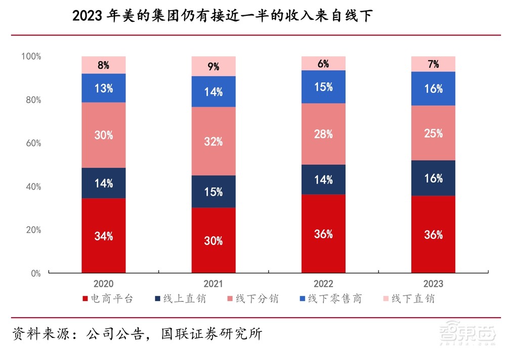 雷军风光带火海尔老总，小米闷声切走家电蛋糕