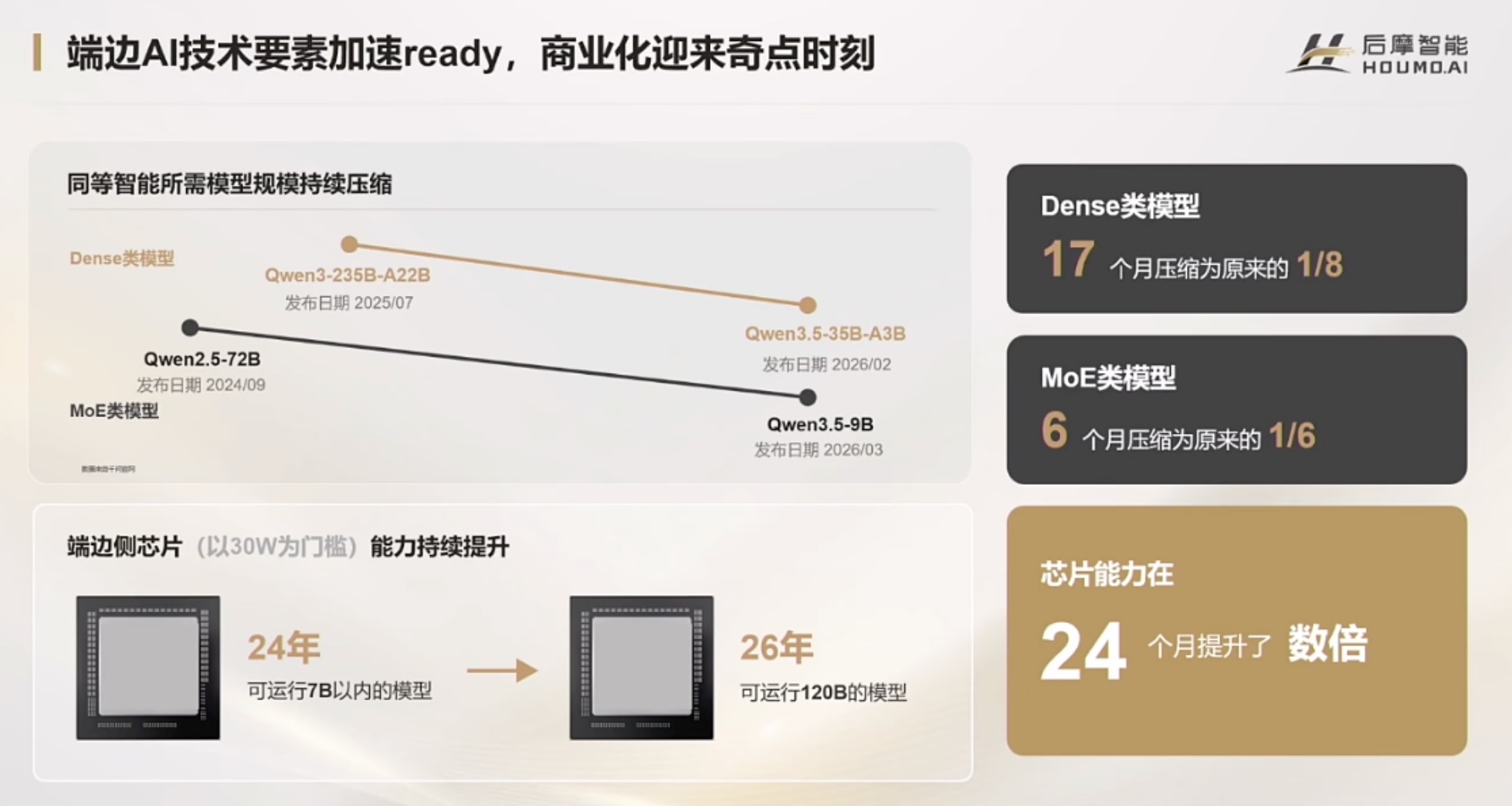 后摩智能信晓旭:Agent元年,存算一体构筑端边AI“芯”基建