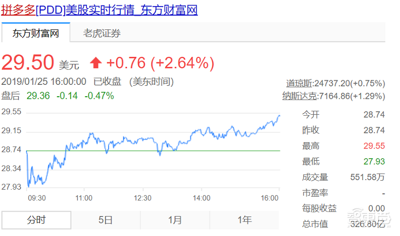 拼多多市值凭什么超京东?从财报看两家的底裤