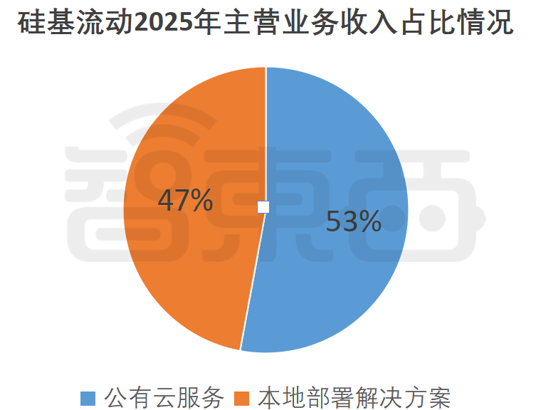 中国最大独立Token工厂,启动港股IPO