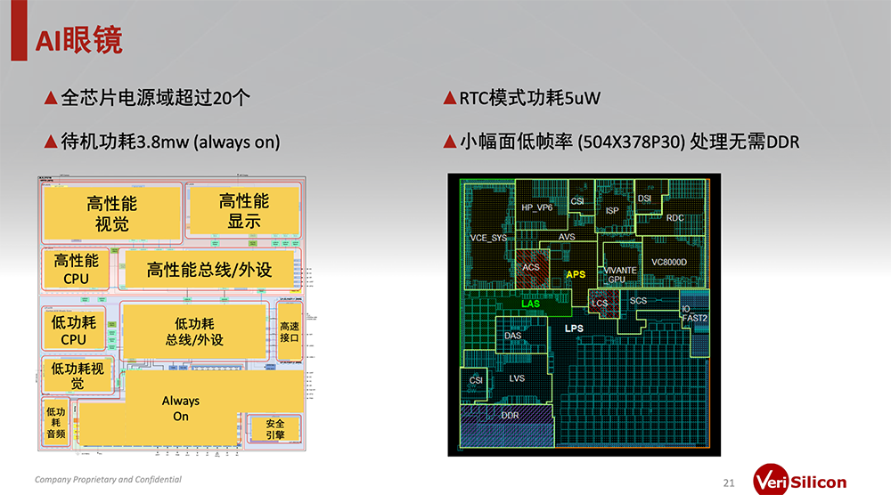 8000字深度思考:AI眼镜的格局、困局、破局