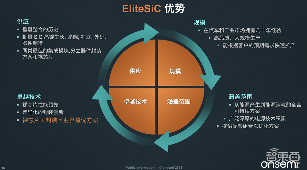 与超15家中国企业联手,端到端全套SiC方案交付,安森美CEO解读两大助推力