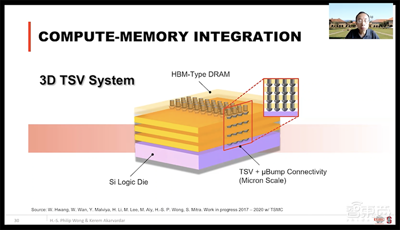 DAC大会台积电首席科学家演讲:DTCO技术为芯片密度提高做出主要贡献