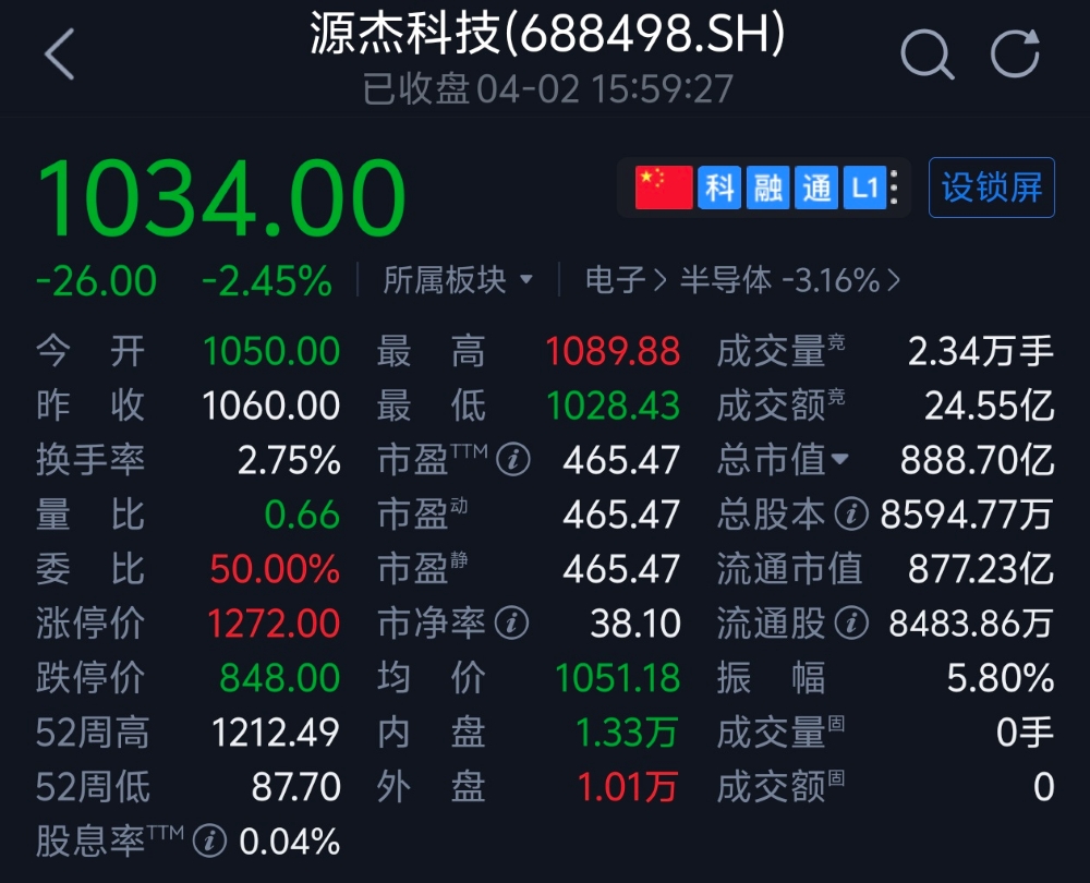 888亿陕西光芯片龙头，冲刺港交所！