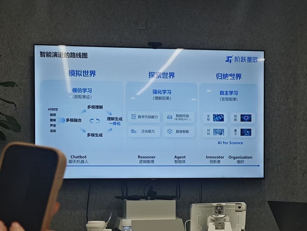 对话阶跃星辰创始人:2年发16款多模态模型,实现AGI的必经之路